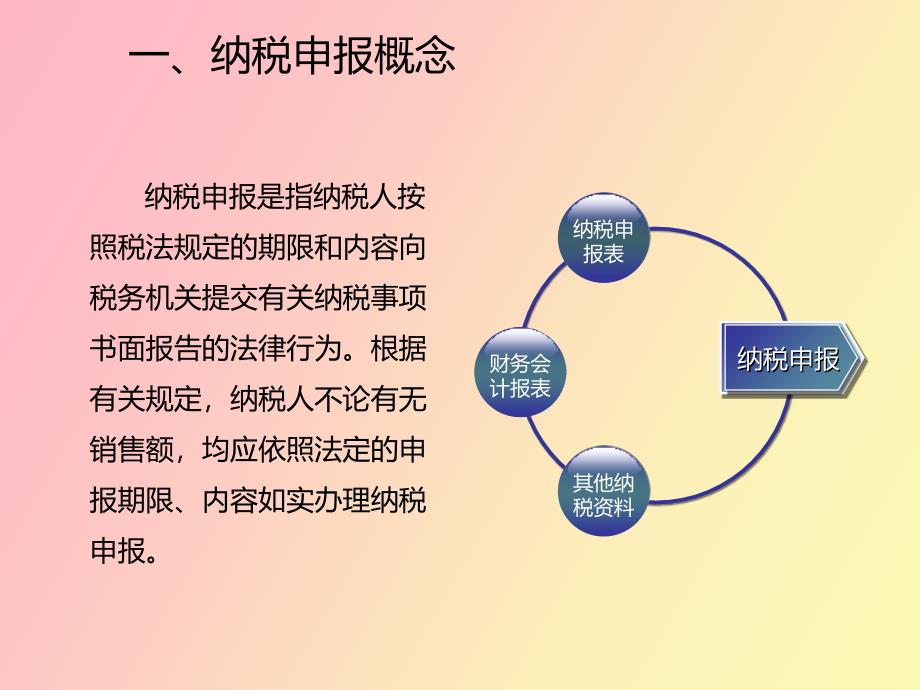 营改增纳税申报辅导_第3页