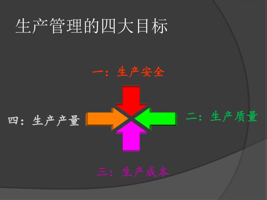 现代工业生产管理要点分析1课件_第2页