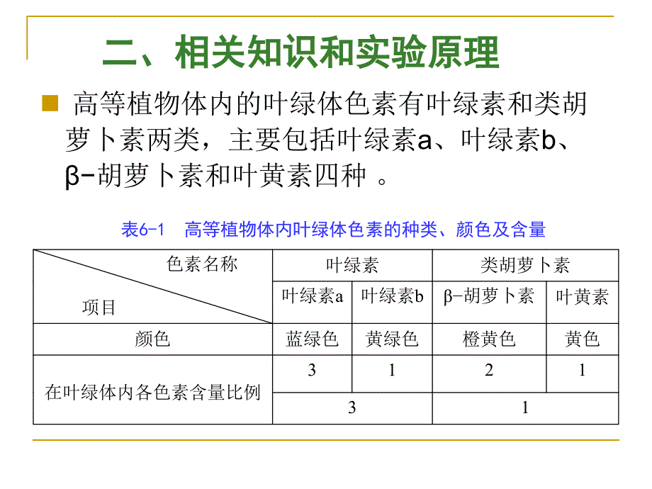 叶绿体色素的提取及理化性质的定_第3页