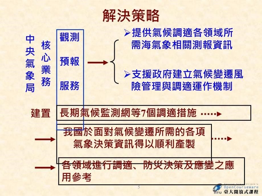 剧烈气候变异与台湾风险环境的形构_第5页