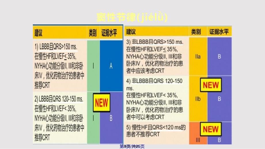 crt治疗的适应症和应用进展实用教案_第3页