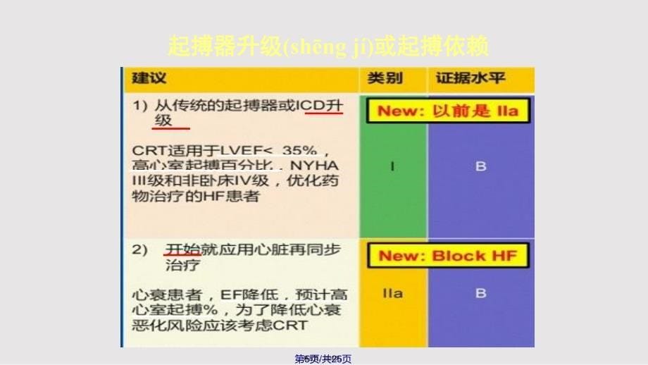 crt治疗的适应症和应用进展实用教案_第5页