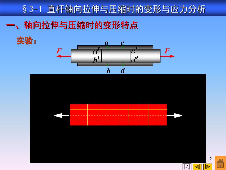 第三章直杆的基本变形PPT课件_第2页