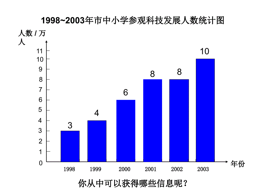 人教版四年级数学下册统计教学课件_第2页