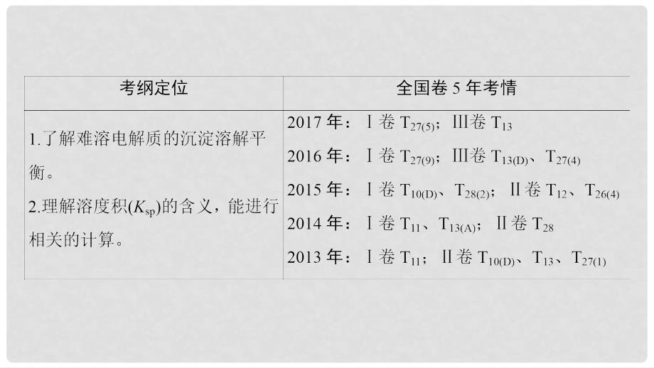 高考化学一轮复习 第8章 物质在水溶液中的行为 第4节 沉淀溶解平衡课件 鲁科版_第3页