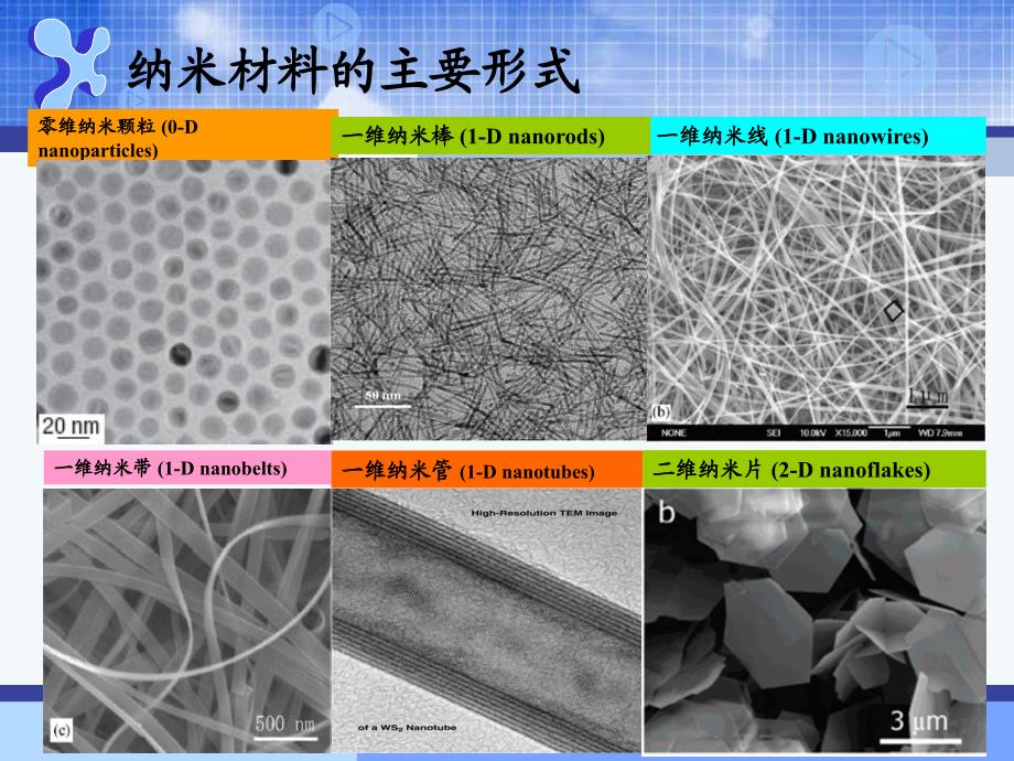 无机合成化学63纳米粒子与材料的制备化学名师编辑PPT课件_第2页