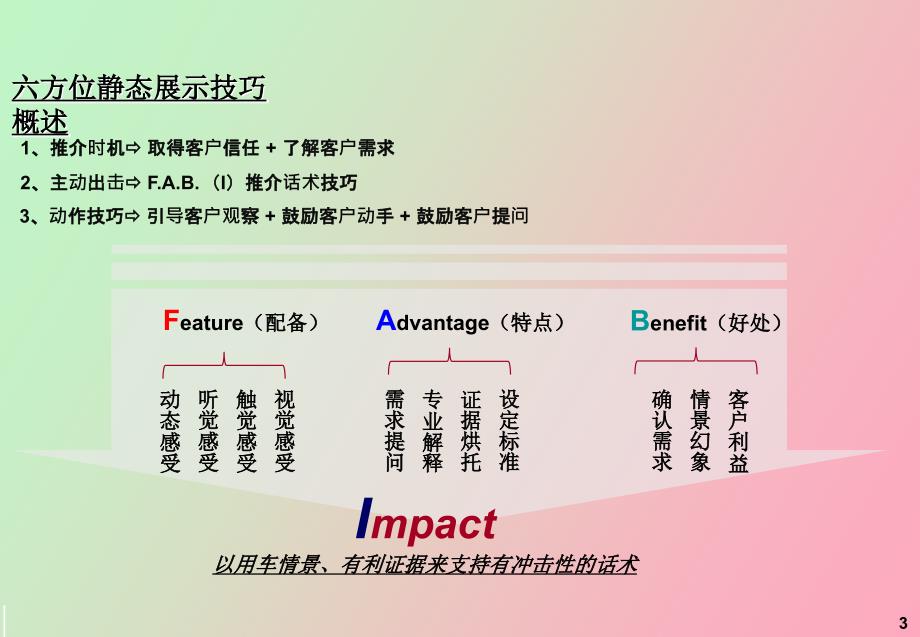 智跑六方位绕车介绍_第3页