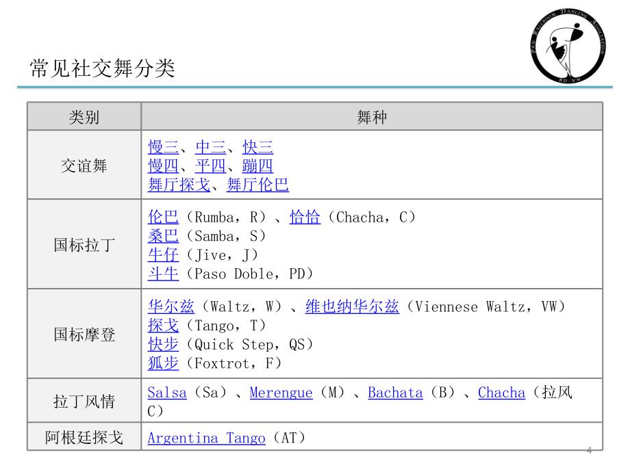 社交舞音乐的理论与赏析_第4页