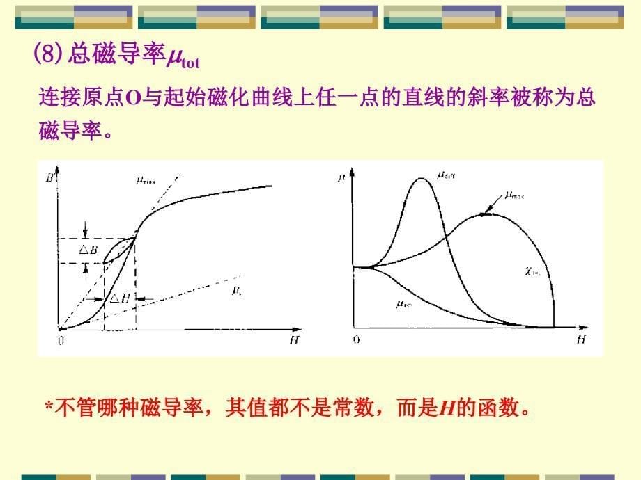 磁性材料-第一章_第5页