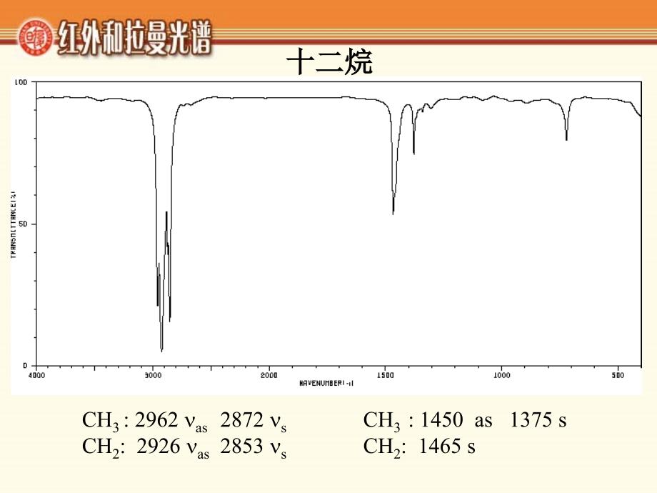 课件典型化合物的红外光谱_第2页