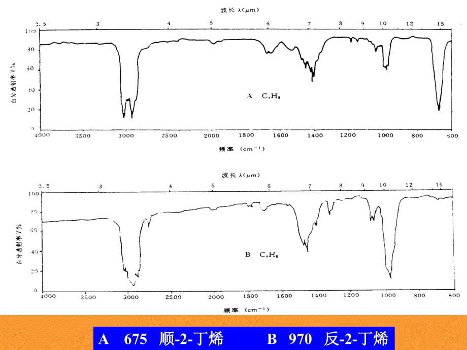 课件典型化合物的红外光谱_第5页