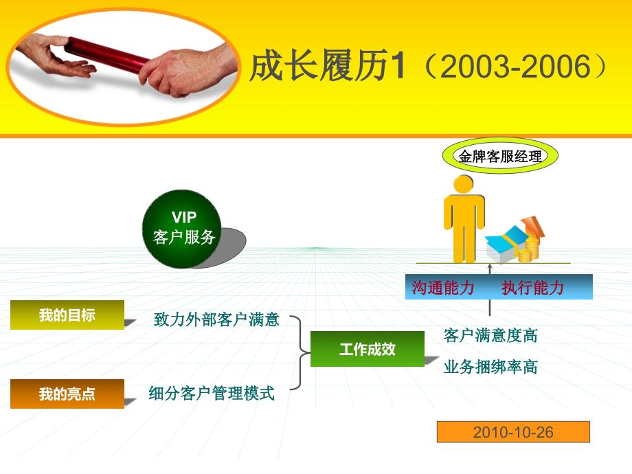 我将成为您值得托付的优秀员工_第2页