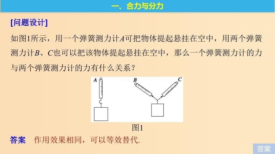 2018-2019高中物理第4章怎样求合力与分力4.1怎样求合力课件沪科版必修1 .ppt_第5页