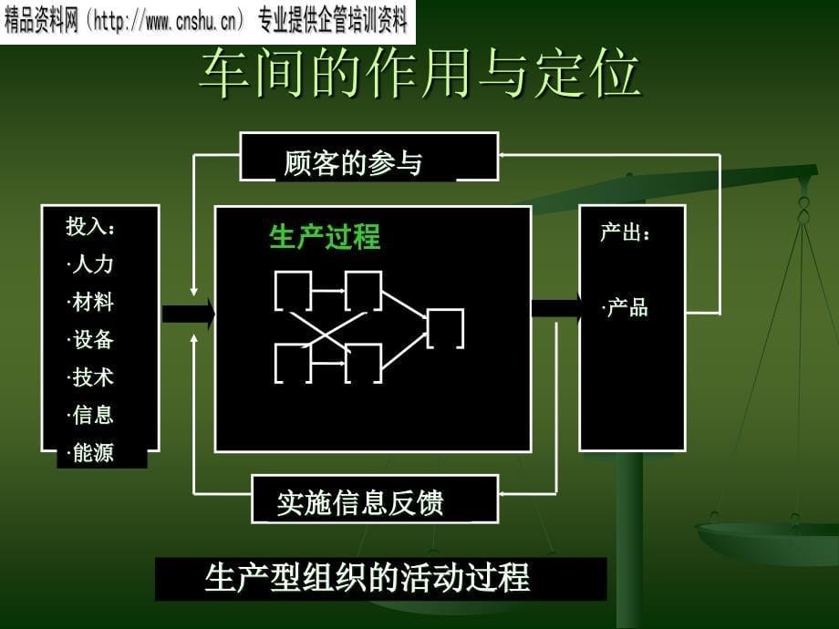 现场管理_车间管理的内容、手段与措施_第5页