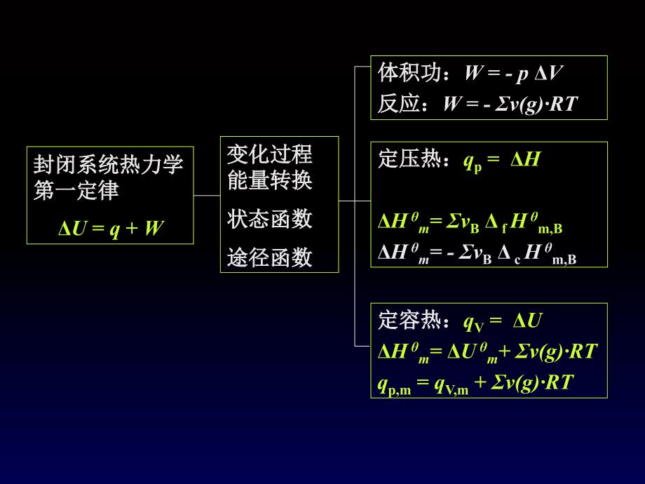 最新大学化学课程总结与复习_第1页