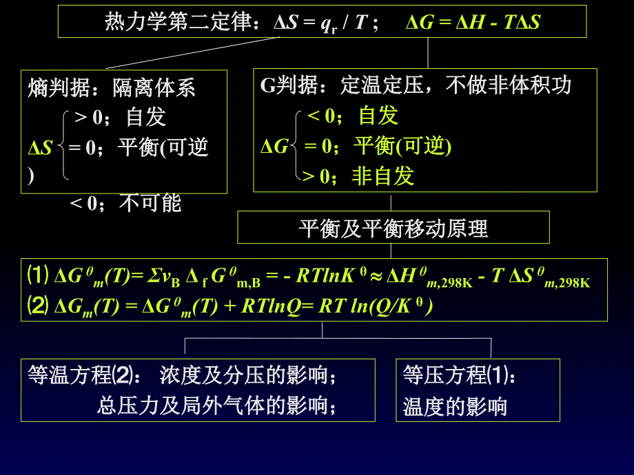 最新大学化学课程总结与复习_第2页