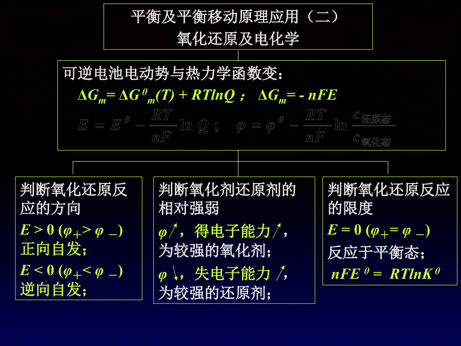 最新大学化学课程总结与复习_第4页