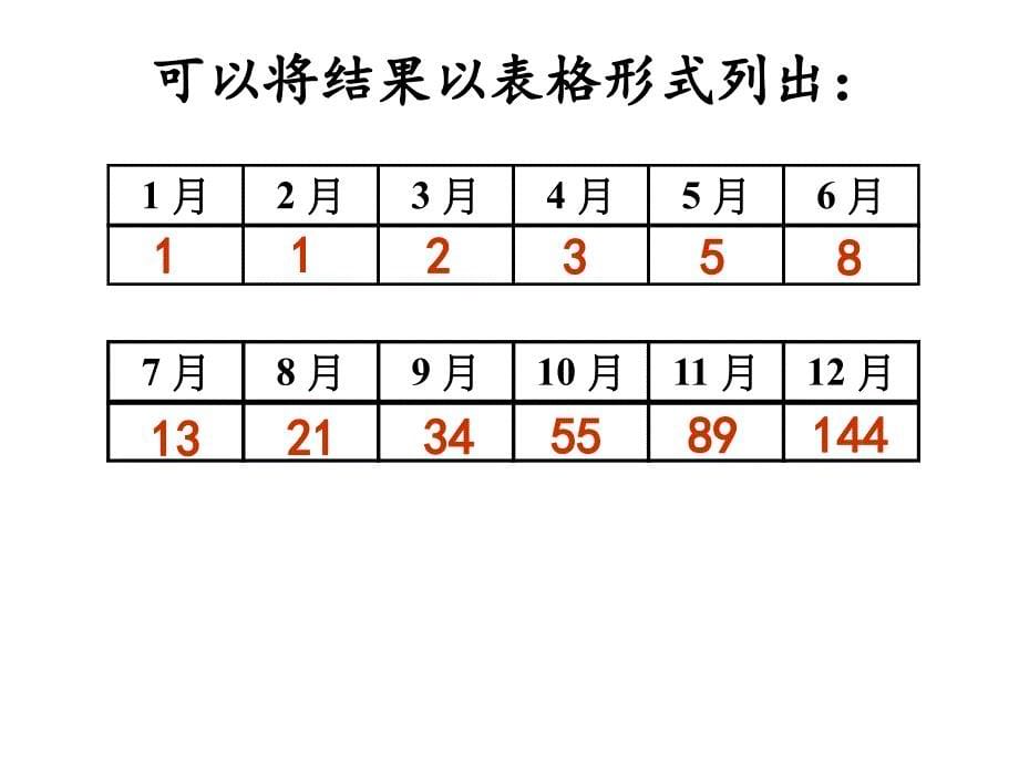 奇妙的斐波那契数列_第5页