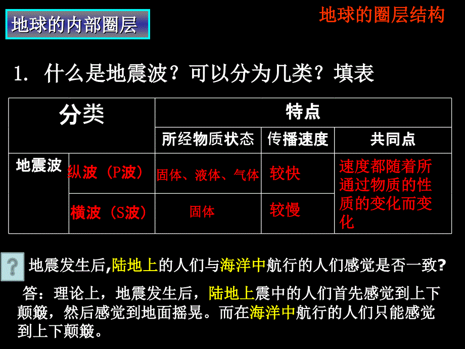 地球圈层结构和大气热状况_第3页