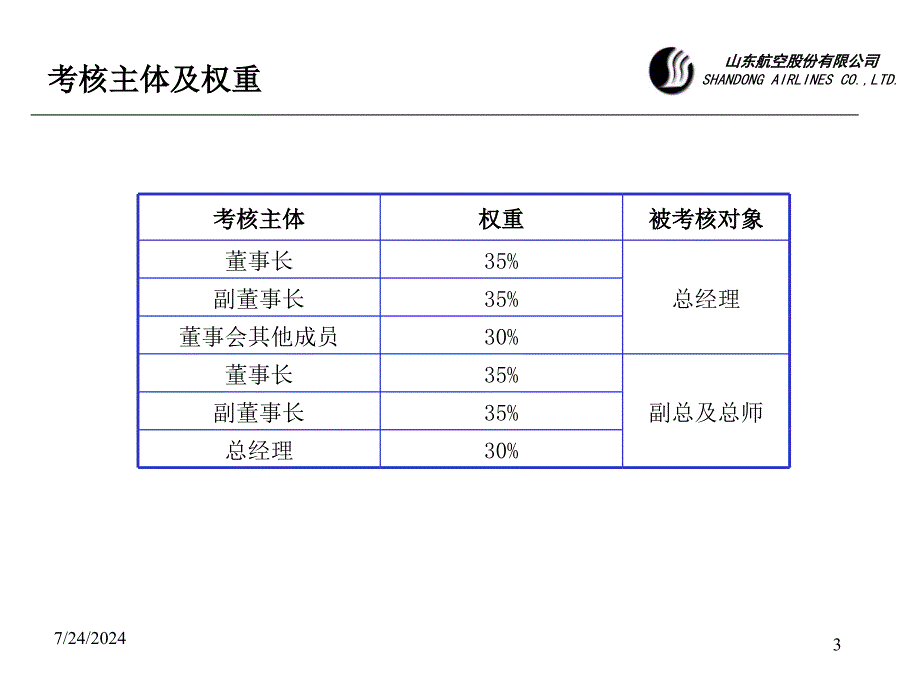 山东航空股份有限公司高层管理人员绩效考核体系剖析课件_第3页