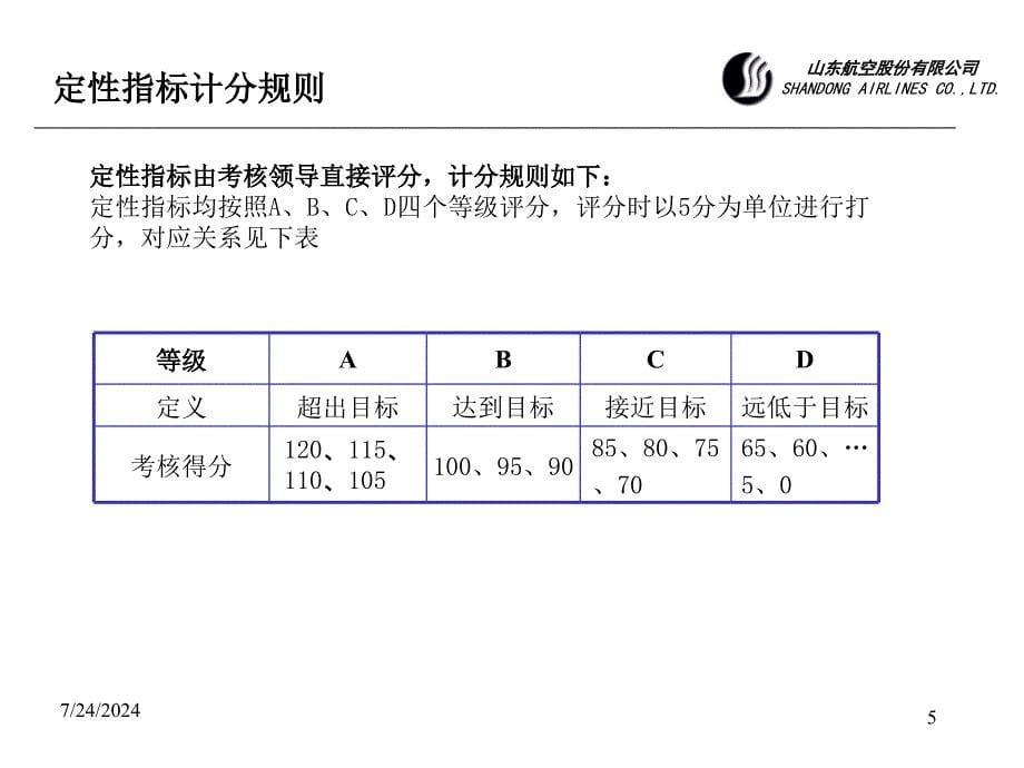 山东航空股份有限公司高层管理人员绩效考核体系剖析课件_第5页