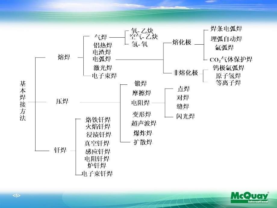 焊接技术课题研究总结_第5页