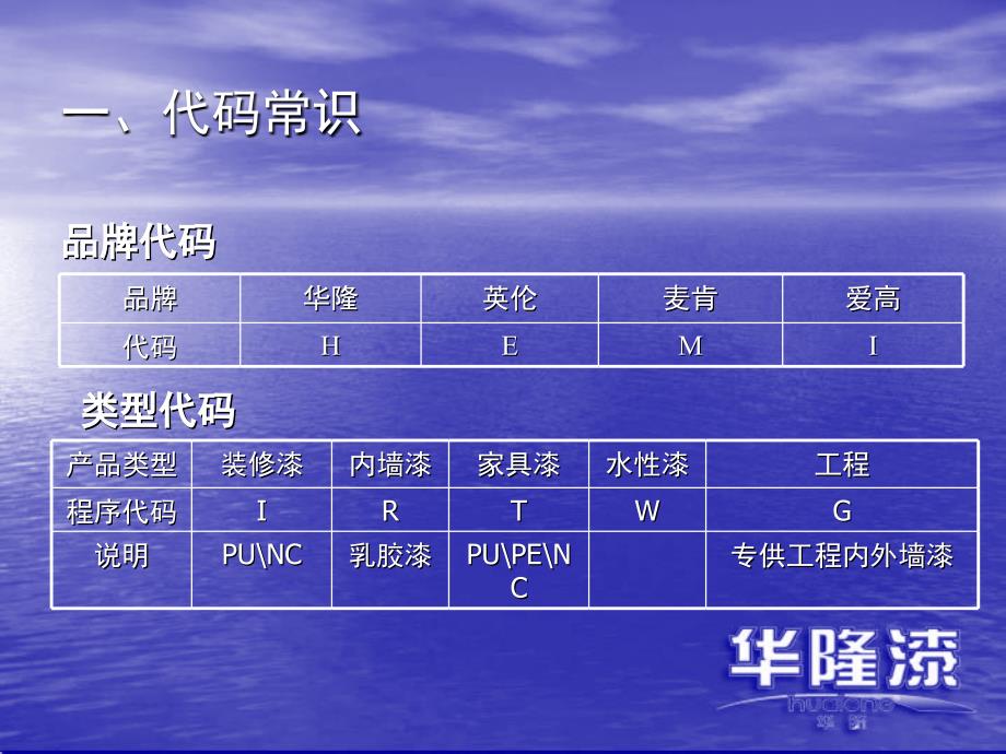 销售内勤的相关流程.ppt_第3页