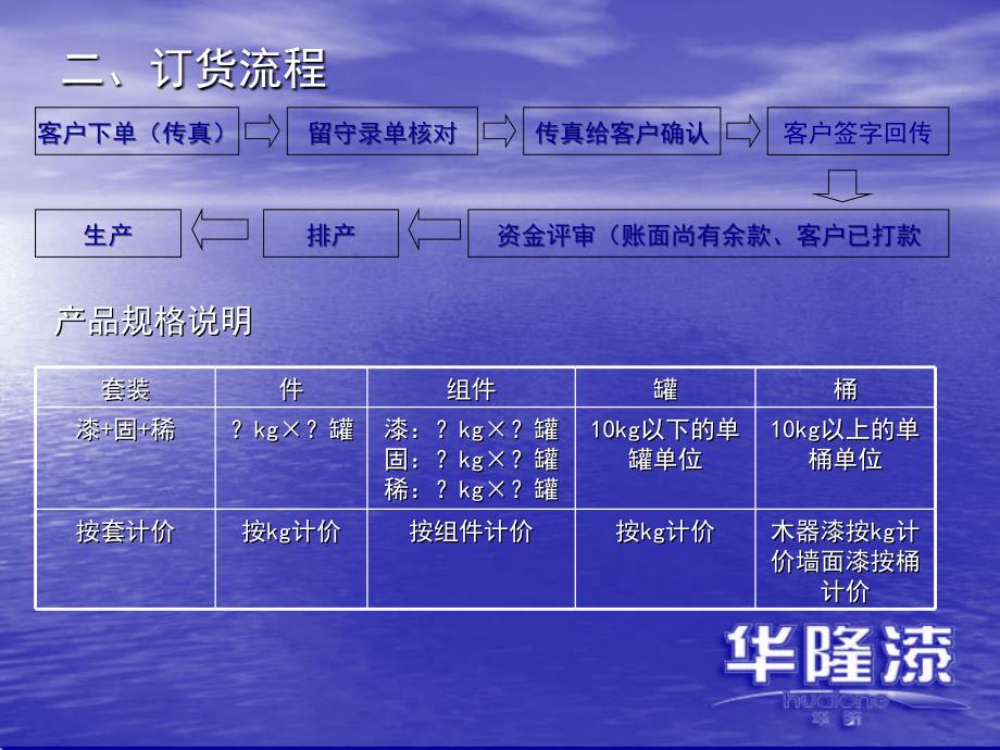 销售内勤的相关流程.ppt_第4页