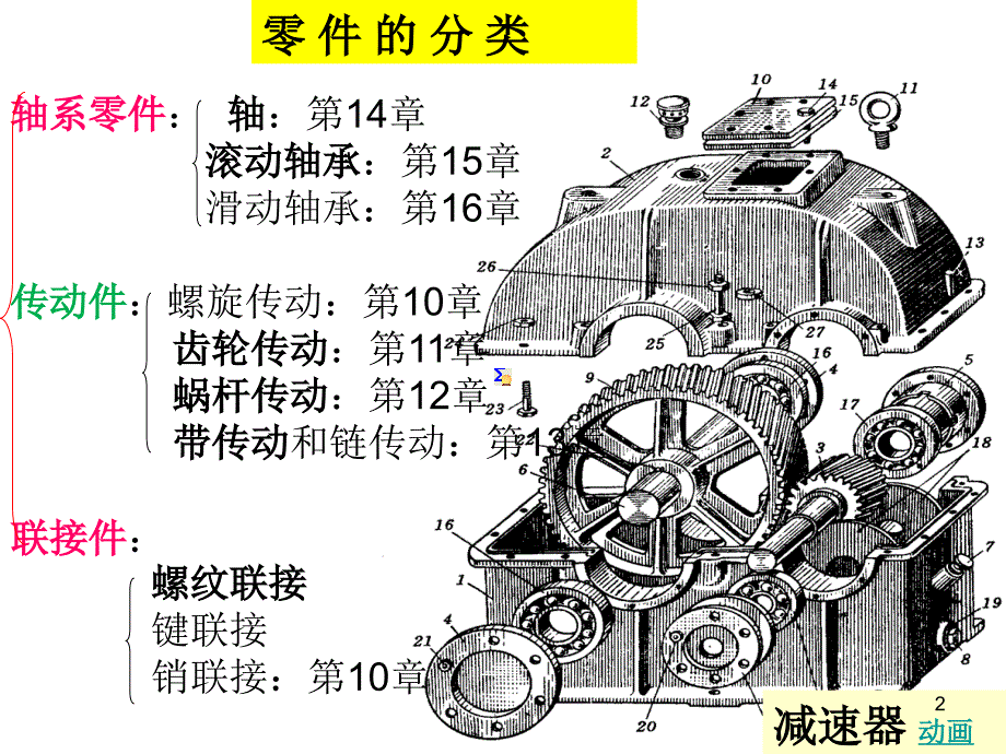 机械设计基础联接一于16th课件_第2页