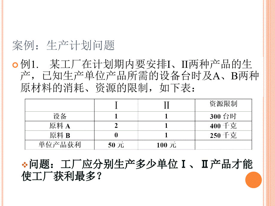 优化方法运筹学PPT课件_第4页