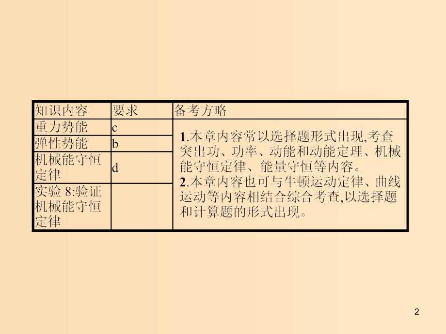 （江浙选考1）2020版高考物理总复习 第七章 机械能及其守恒定律 第16讲 机械能和机械能守恒定律课件.ppt_第2页