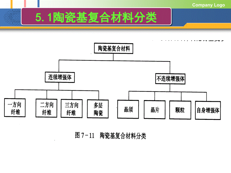 《陶瓷基复合材料》PPT课件_第3页