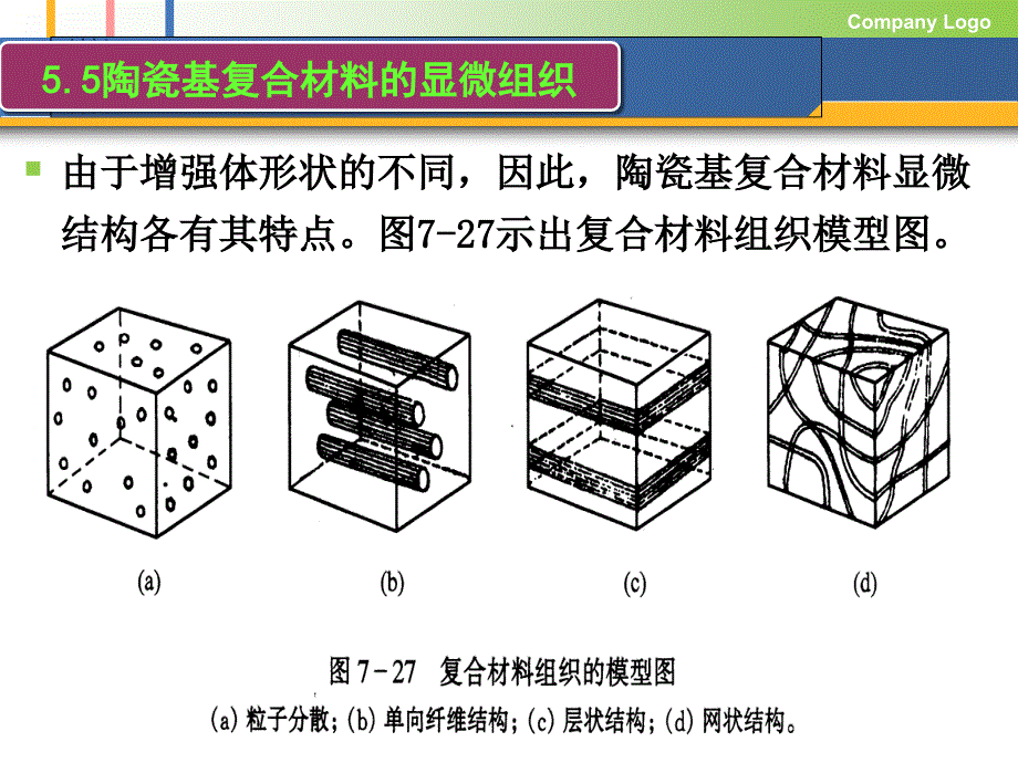 《陶瓷基复合材料》PPT课件_第4页