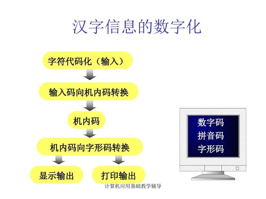 计算机应用基础教学辅导_第5页