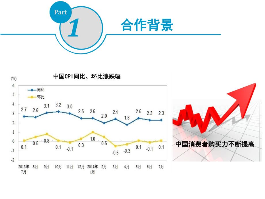 异业合作方案_第3页