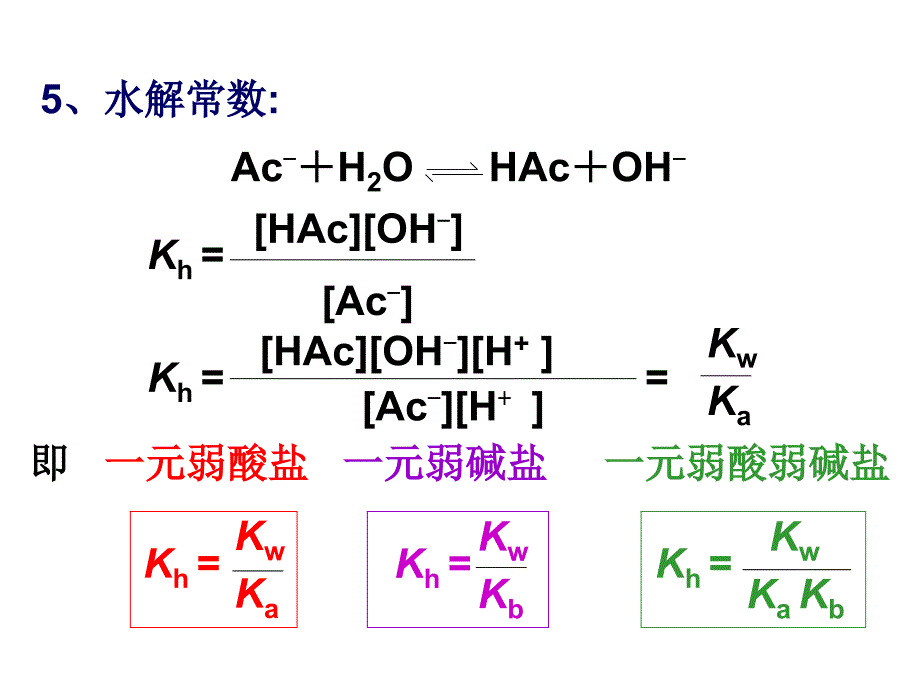 盐类的水解王逢云_第4页