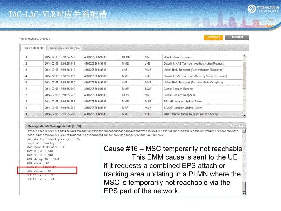 诺西CSFB案例PPT优秀课件_第5页