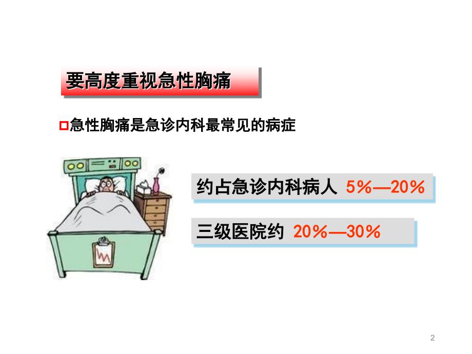 急性胸痛的急诊处理_第2页