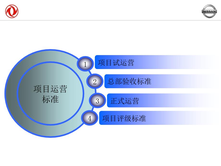 潜在客户开发组运营标准_第2页