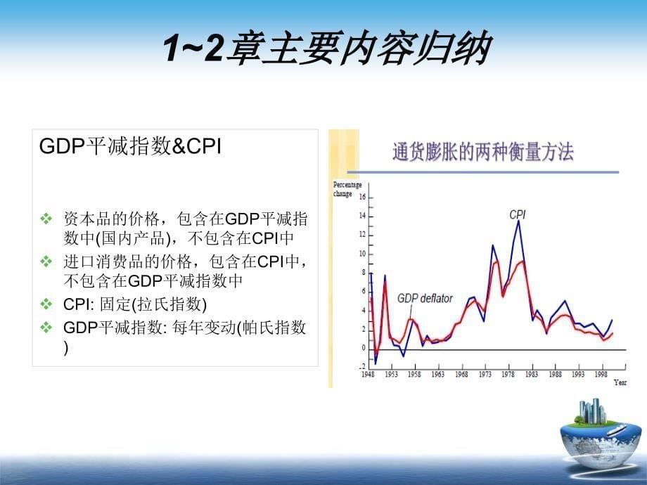 曼昆宏观经济学第六版总结_第5页