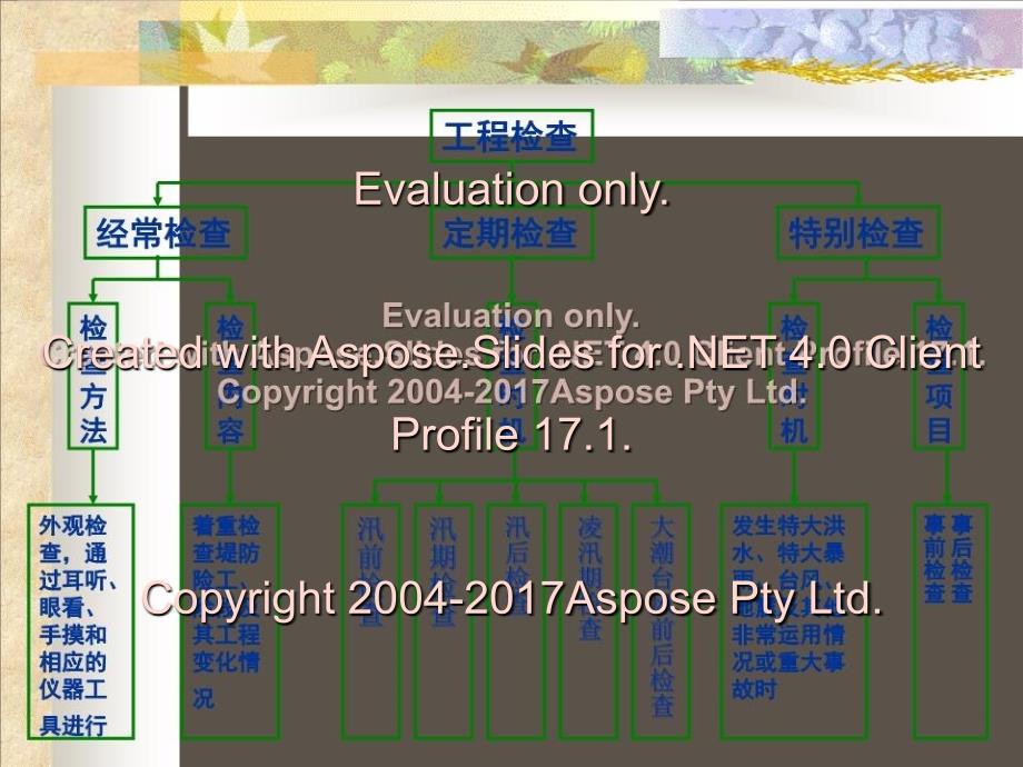 《堤防工程安全管理》PPT课件_第3页