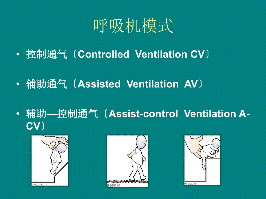 呼吸机常用参数及设置PPT课件_第3页