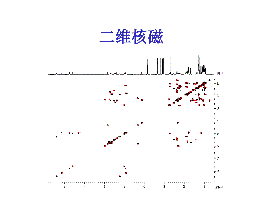 lecture5二维谱COSY_第1页