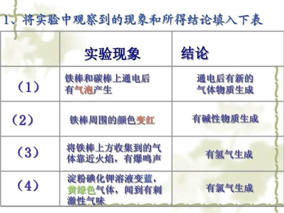 化学21《氯、溴、碘及其化合物》课件(苏教版必修1)_第5页