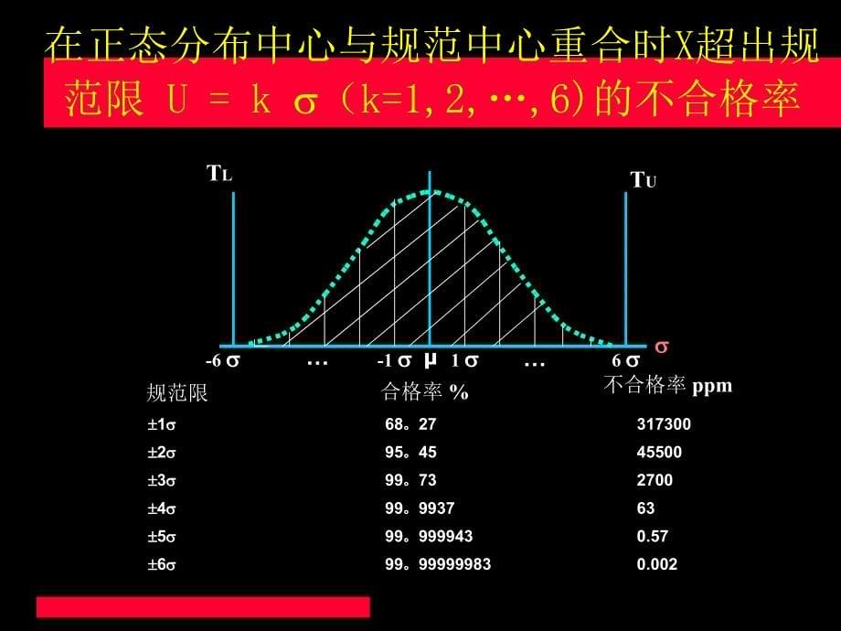 全面质量管理培训课件_第5页