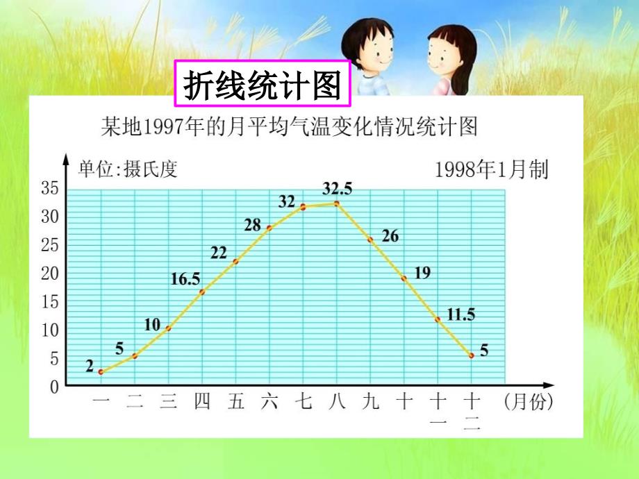 《认识扇形统计图》课件_第4页