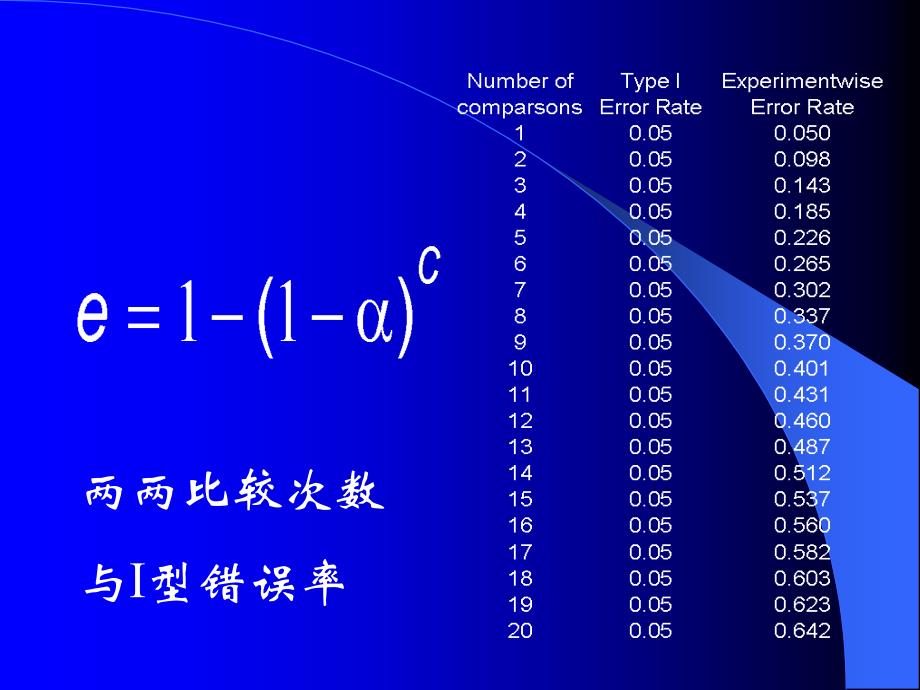 5第五讲方差分析与秩和检验0_第2页