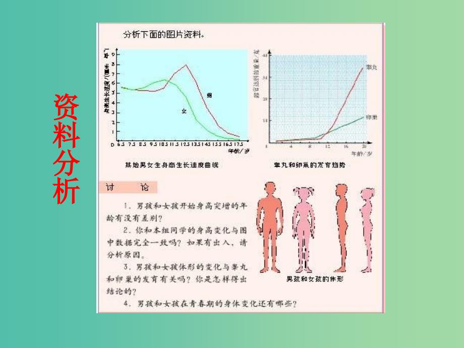 七年级生物下册 第一章 第三节 青春期课件 （新版）新人教版.ppt_第4页