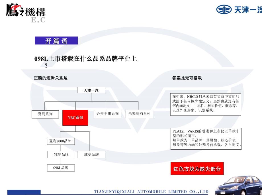 天津一汽098L上市广告宣传策略_第3页