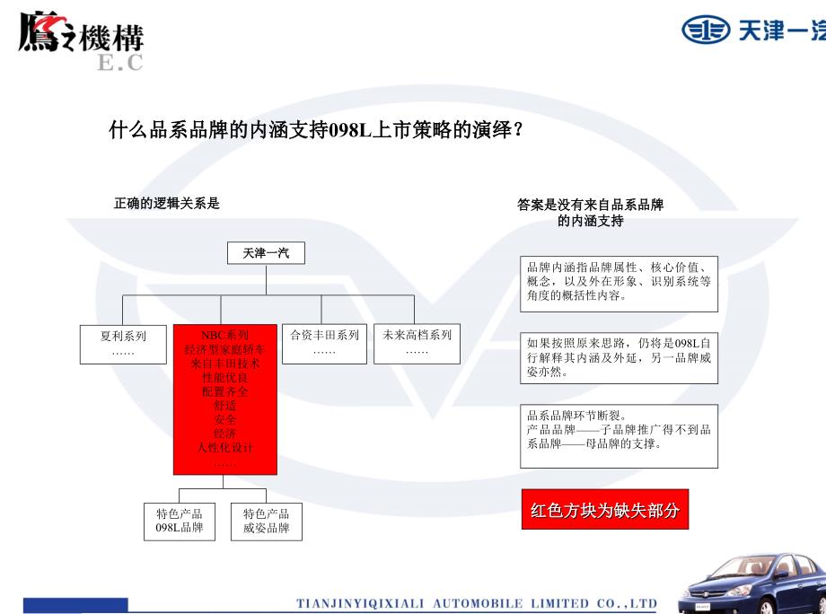 天津一汽098L上市广告宣传策略_第4页